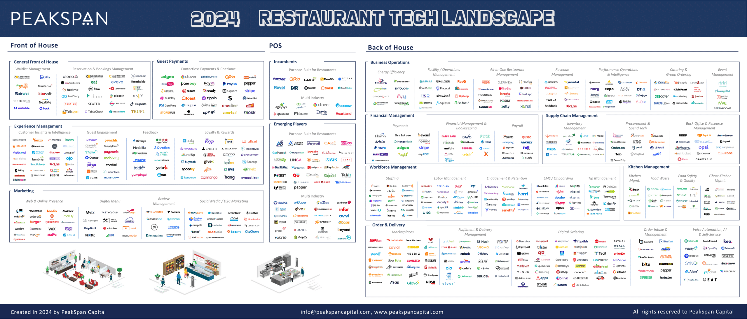 PeakSpan Capital 2024 Restaurant Tech Landscape List