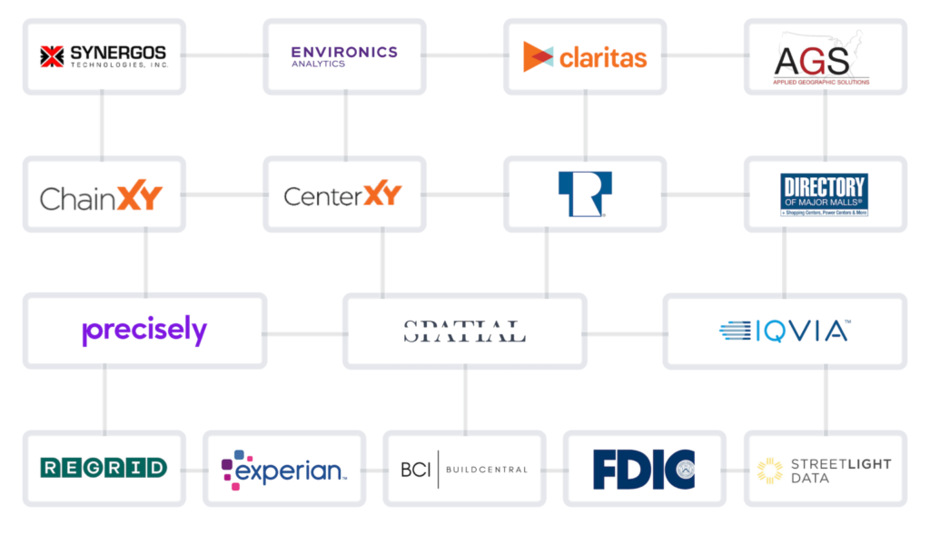 Interconnected web of Sitewise Analytics data partners whose data covers the details like demographics, psychographics, traffic, mobility, land, construction, consumer spending, finance, shopping centers, weather, crime, geosocial, healthcare, education, point of interest, and more!