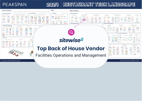 Sitewise Analytics named one of the top Back of House Vendors for the Facilities Operations and Management category on PeakSpan Capital's 2024 Restaurant Tech Landscape list
